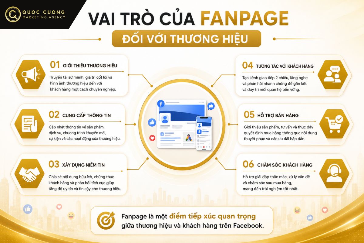 Vai trò của Fanpage trong xây dựng thương hiệu và bán hàng